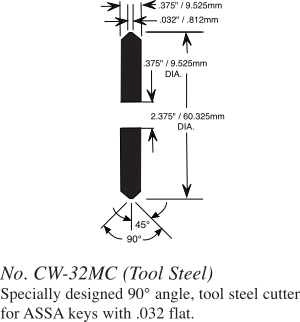 CW-32MC cutter diagram